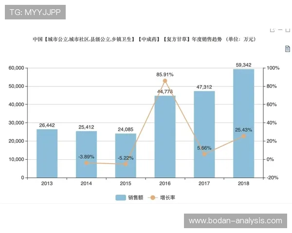 亚洲杯波胆预测避坑指南数字高频玩法防骗